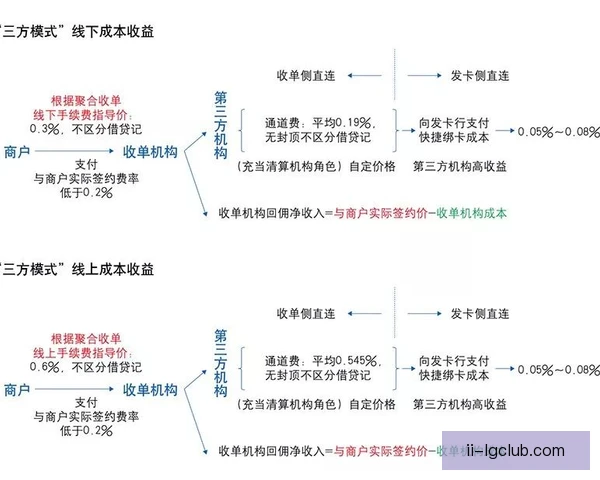 单场付费财务影响，俱乐部收入结构悄然改变